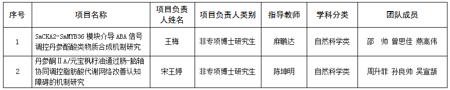11-2025年博士研究生自主创新研究项目评选结果.png