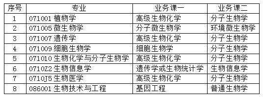 1-0 各专业复试科目.png
